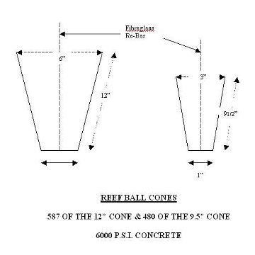 Engineering of the Reef Balls