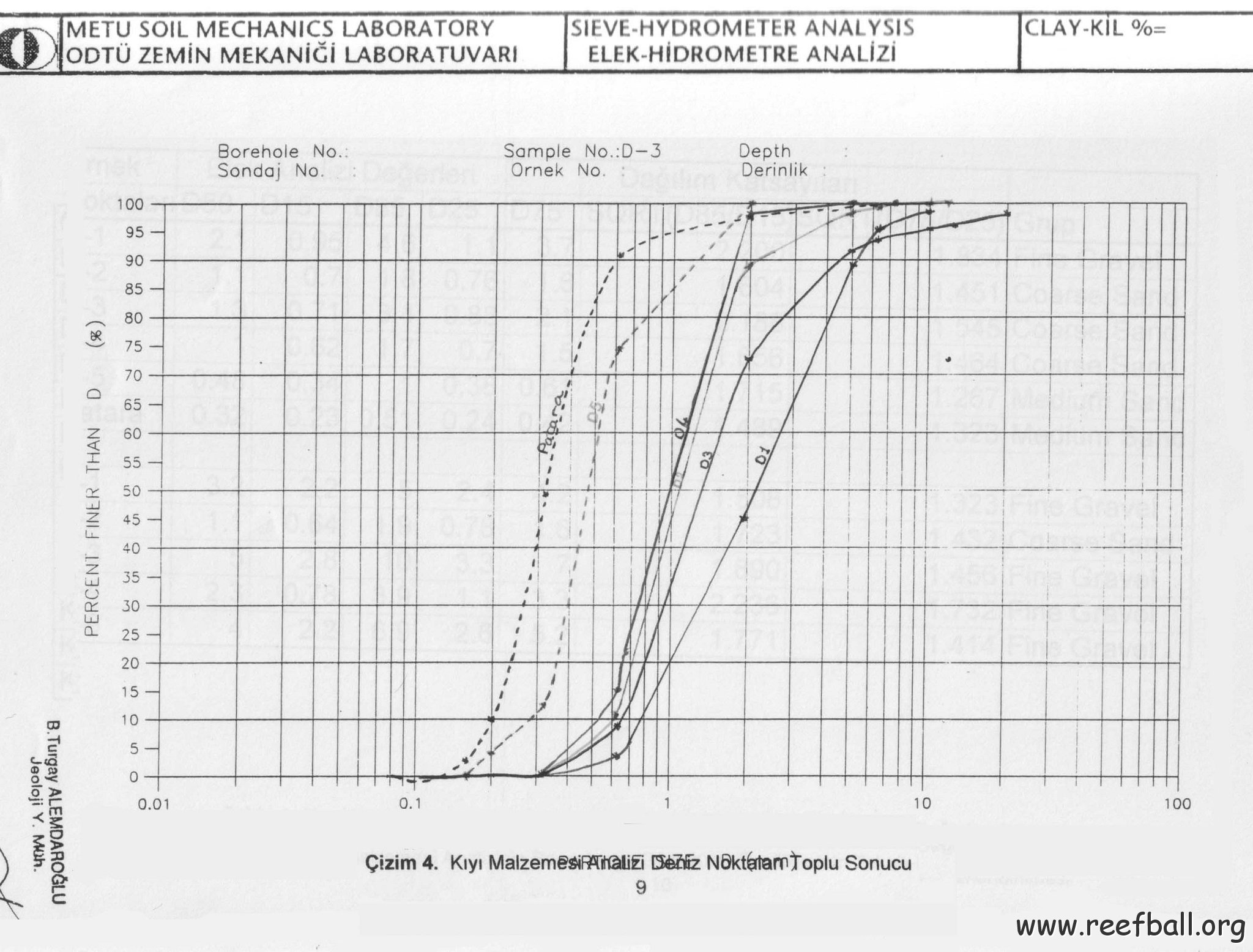 d1-5_grain_distribution