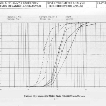 d1-5_grain_distribution