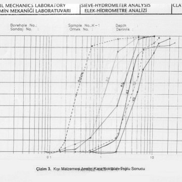 Graphs